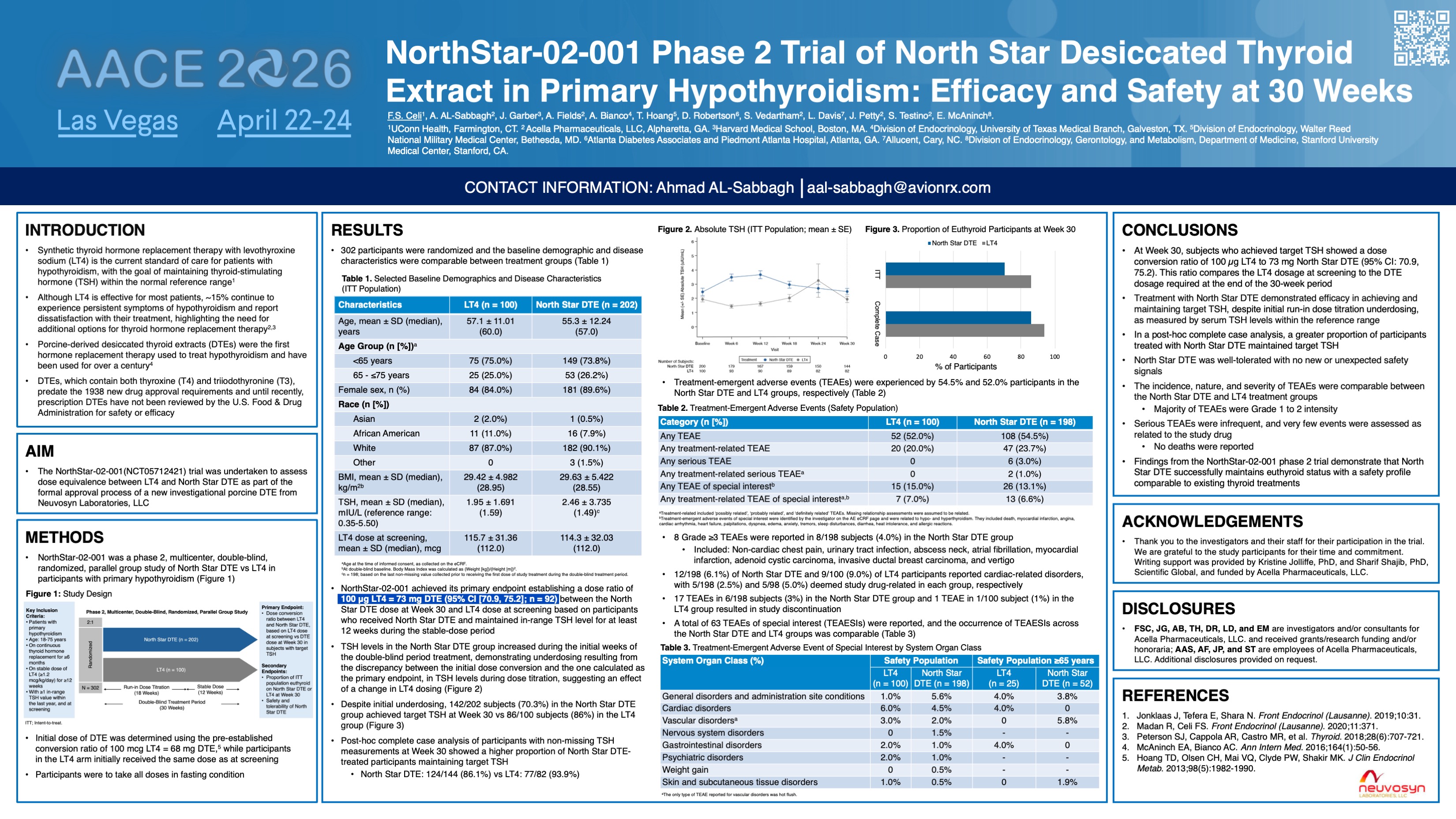 Safety and Efficacy of Norht Star Desiccated Thyroid Extract