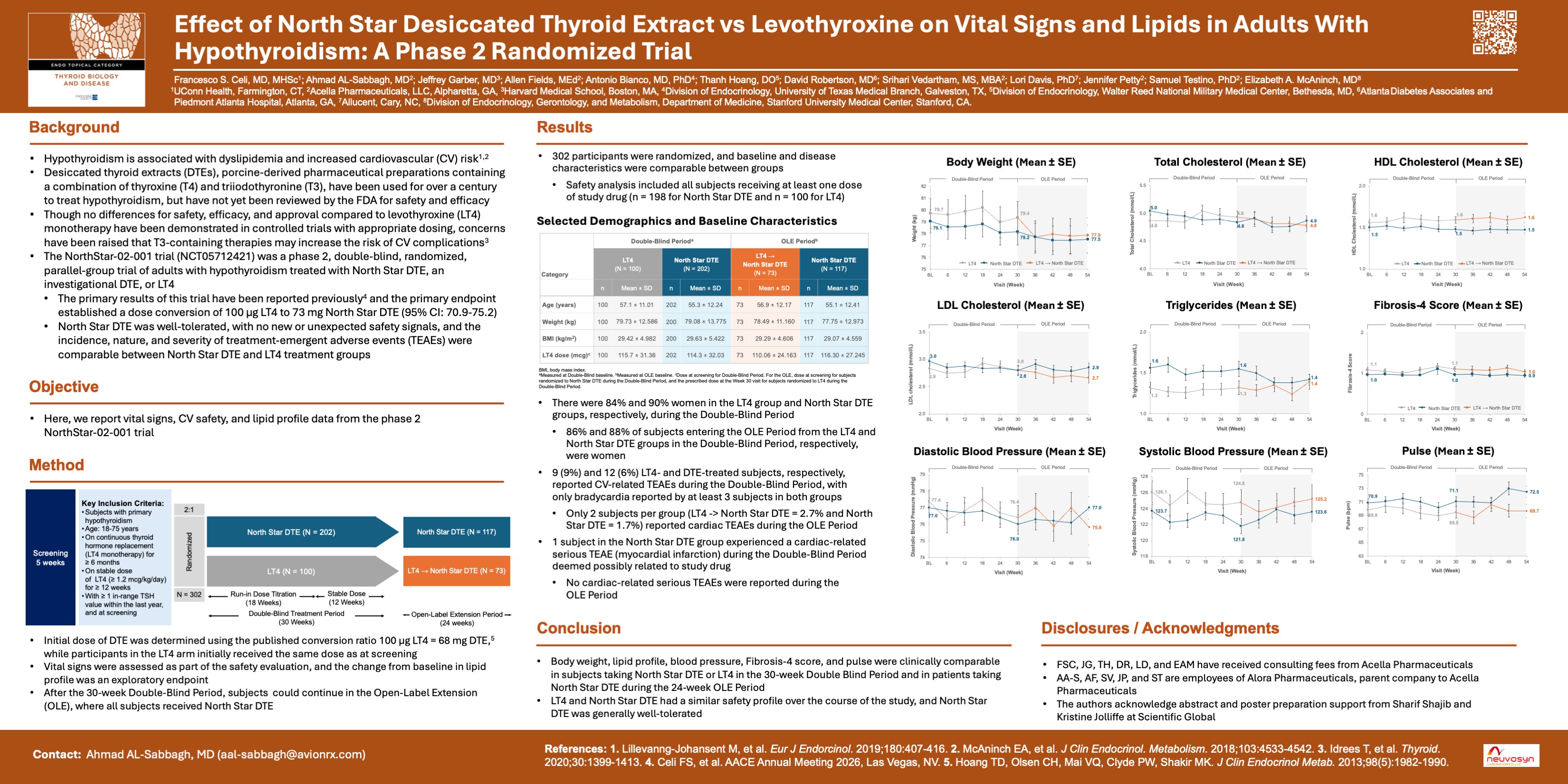Safety and Efficacy of Norht Star Desiccated Thyroid Extract